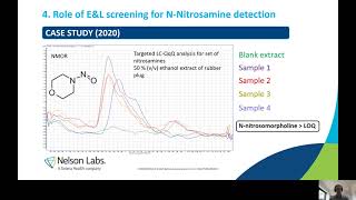 Primary and Secondary Packaging as potential source of Nitrosamines impact on EampL Study design [upl. by Nylimaj]