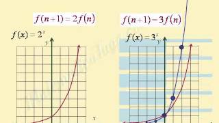 Funciones exponenciales Gráficas y características con bases mayores a 1 [upl. by Doownelg899]