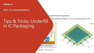 Tips amp Tricks Underfill in IC Packaging｜Intro [upl. by Nasah]