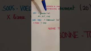 Calendrier de l’Avent J2  Le vocabulaire pour comprendre Parcoursup orientation voeu lycée [upl. by Atikal425]