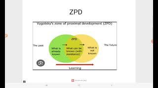 Vygotskys Sociocultural Theory Part 2 [upl. by Michail]