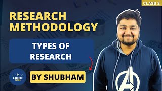 Types of Research  Application Basis  Objective Basis  Research Methodology  BBABCom [upl. by Ailes]