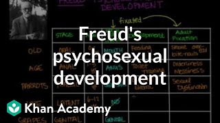 Freuds psychosexual development  Individuals and Society  MCAT  Khan Academy [upl. by Atelokin]