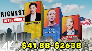 Richest Person in the World in 2024 [upl. by Mcgill928]