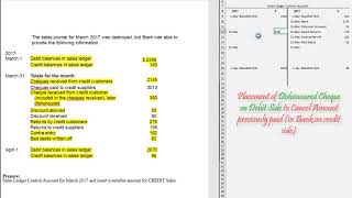 Sales Ledger Control Account [upl. by Erida]