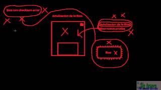 Bios rom checksum error Solucion [upl. by Keely]