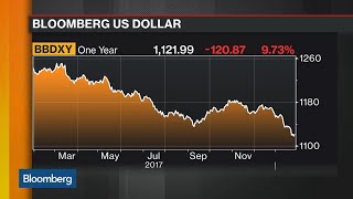 What Fair Trade Means for the Dollar [upl. by Hussein]