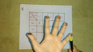 Master Trick for sin θ cos θ tan θ cosec θ secθ और cot θ का टेबल कैसे याद करे in Hindi  Class 9 [upl. by Aneloc]