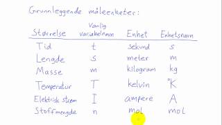 Fysikk 1  006  Størrelse måltall og enhet [upl. by Aicenad222]