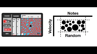Random Midi Notes Generator  Max For Live device [upl. by Anen]
