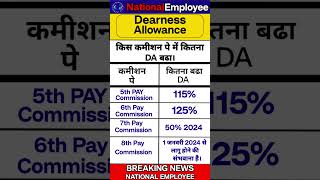 Dearness Allowance [upl. by Otrebliw]