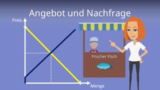 Angebot und Nachfrage  einfach erklärt mit Beispielen [upl. by Nellad885]