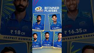 Mumbai retained players ipl ipl2024 iplnews Gamewinningboy [upl. by Ahker]