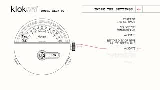 Searching C 【klokers KLOK02  指針重置操作方式】 [upl. by Drawde]