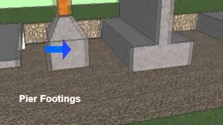 Types of Footings Residential and Commercial Construction [upl. by Toille]