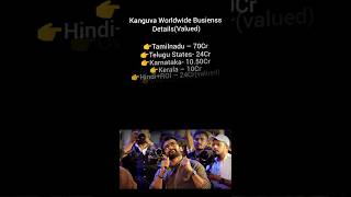 Kanguva Worldwide Busienss DetailsValued movie tamil boxoffice kanguva suriya cinema film [upl. by Anomar]