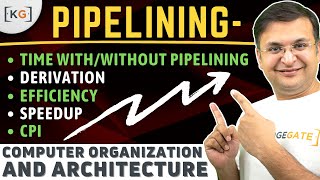 Pipelining In Depth  Numericals on Speedup Efficiency CPI  Pipelining in Computer Architecture [upl. by Christmas30]