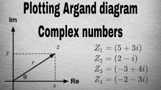 Presentation of Complex numbers in an Argand diagram  Mathematics [upl. by Delano]