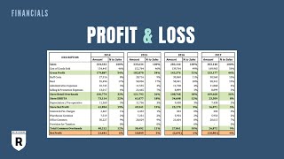 PampL Management Basics  Retail Dogma [upl. by Henri880]