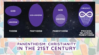 Sermon  Christianity in the 21st Century Panentheism 10112020 [upl. by Vharat157]