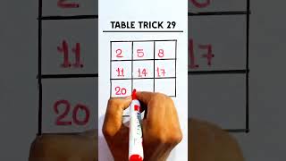 Super fast table trick 29 😱🤯 trending shortvideo shorts tabletrick table [upl. by Lunn355]