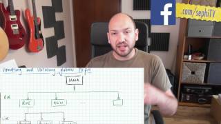 Global Routing Prefixes in IPv6 ITNT114 [upl. by Netloc]