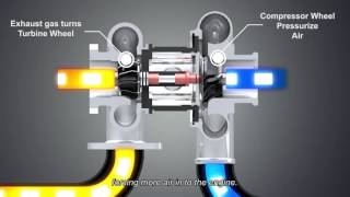 How to work turbocharger in internal combustion engine [upl. by Bashuk]