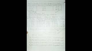 Experiment to find cell constant using conductometer physical chem shorts short video viral yt [upl. by Muscolo]