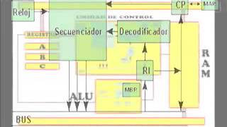 Funcionamiento de un microprocesador [upl. by Gaddi]