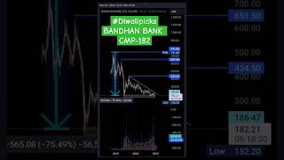 Diwali 2024 Bandhan bank breakout stocks SHREWDSTOCKIST muhurattrading diwali2024 [upl. by Hniht]