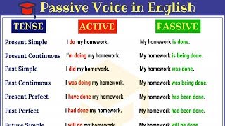 Passive Voice in English Active and Passive Voice Rules and Useful Examples [upl. by Nat]