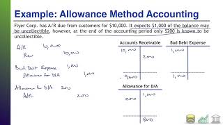 Topic 122 The Direct Write Off and Allowance Methods Accounting for Receivables Lecture Series [upl. by Humble]