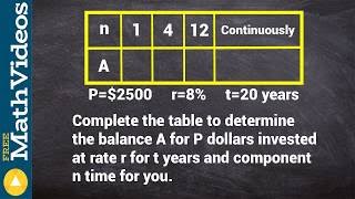 Using Compound and Simple Interest to find Final value [upl. by Nivanod460]