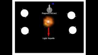 Earths solar orbit animation [upl. by Tse]