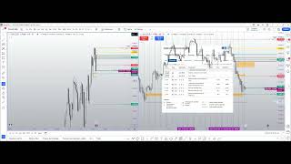 Analyse du Plan dHier et Plan dAujourdhui pour le DAX [upl. by Hornstein]