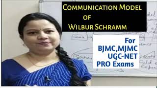 Wilbur Schramm Model of Communication [upl. by Analos]