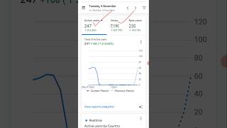 😳 Trends of Website 📈 [upl. by Froemming156]