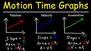 Velocity Time Graphs Acceleration amp Position Time Graphs  Physics [upl. by Ahsimit]