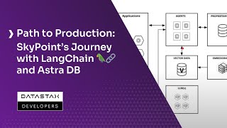 Path to Production Skypoints Journey with LangChain and Astra DB [upl. by Sanderson453]