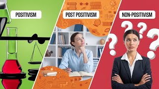 Lec 13  Positivism PostPositivism and NonPositivism Is NonPositivism Scientific  UPSC [upl. by Timothee23]