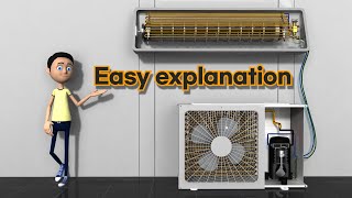 How does the air conditioner work [upl. by Zoila931]