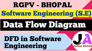 Data Flow Diagram DFD  Software Engineering  Jishan Ahmad [upl. by Yirinec]