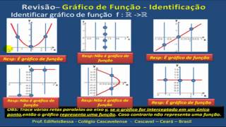 LIMITES DERIVADA REVISÃO FUNCÃO  PARTE 2 DE 2  CC V 544 [upl. by Ynobe196]