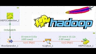 Talend Big Data  Hadoop example [upl. by Eikcaj]