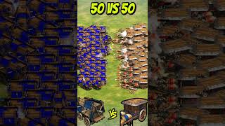 50 Elite Hussite Wagons vs 50 Elite War Wagons AoE2 Shorts [upl. by Haroved]