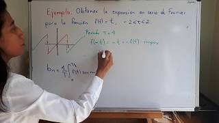 Series de Fourier para funciones pares e impares [upl. by Straub58]