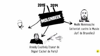 Expliqueznous Molenbeek [upl. by Einnod]