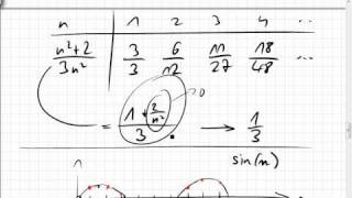 19032 weiter Konvergenz Grenzwert [upl. by Nedroj]