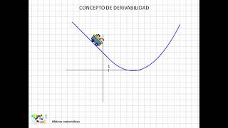 09 Concepto de derivabilidad [upl. by Lobiv329]