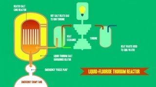 Liquid Fluoride Thorium Reactors LFTR Energy for the Future [upl. by Senecal]